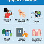 NeuroNutrition SynoDiabetes-Buy1get2 Free -Today Only Deal-799Rs Only